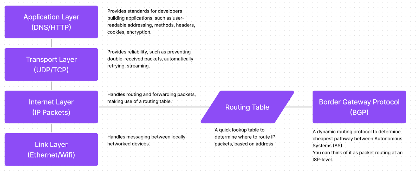 TCP/IP stack diagram