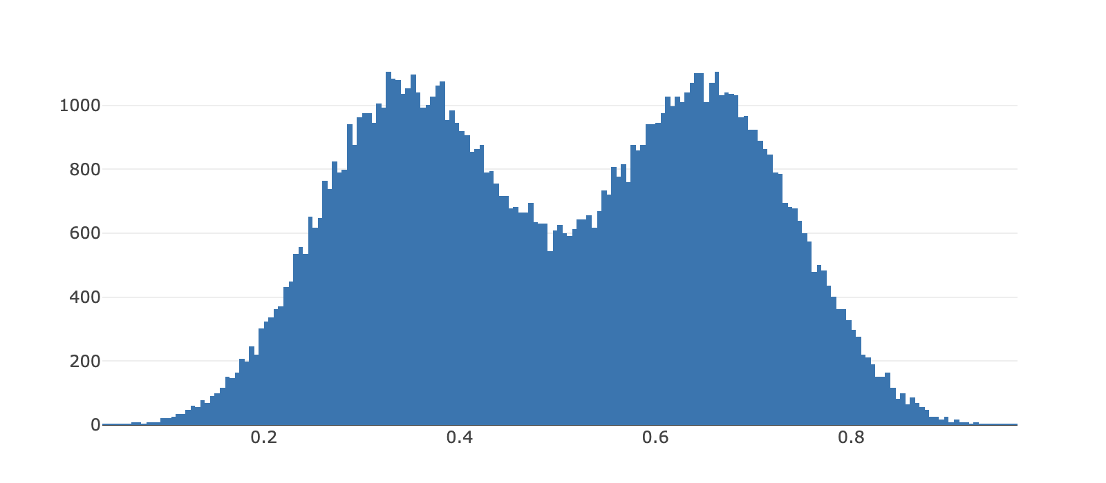 caption: Sampling the above function gives us this plot.