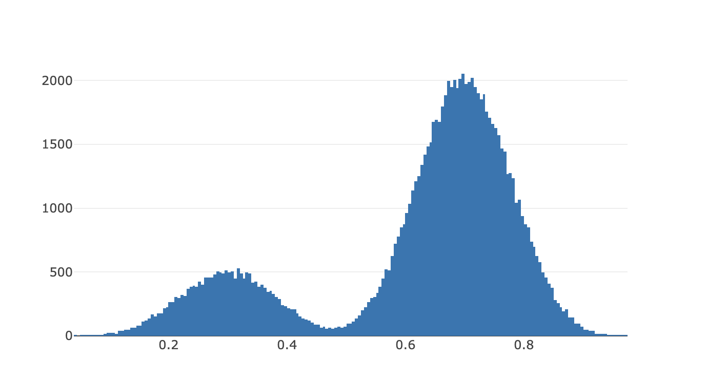 caption: Here, we set `PEAK_DISTANCE` to 0.6, and `PEAK_WEIGHT` to 0.2.